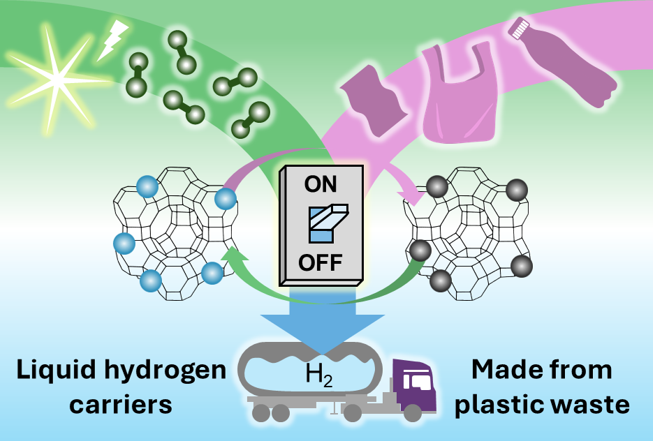 Illustration of green hydrogen storage process