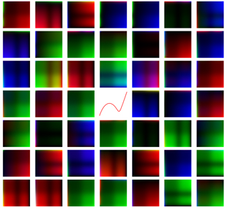 49 plots